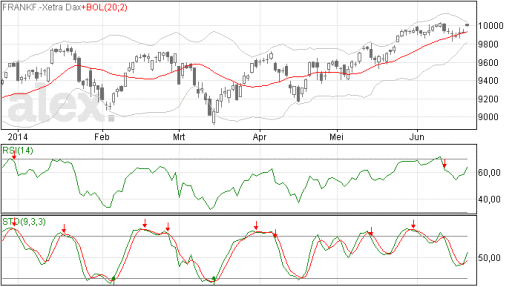 dax20062014