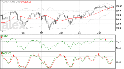 dax24062014