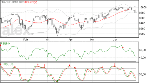 dax30062014