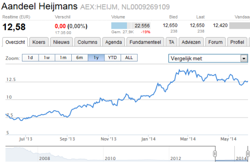 heijmans02062014