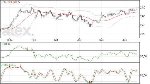 kpn18062014