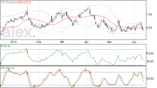 tnt13062014