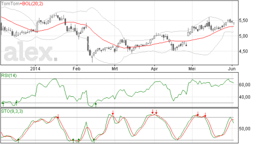 tomtom04062014