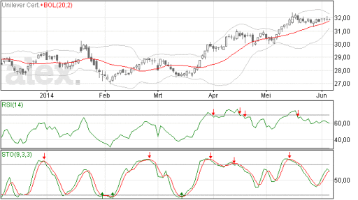unilever05062014