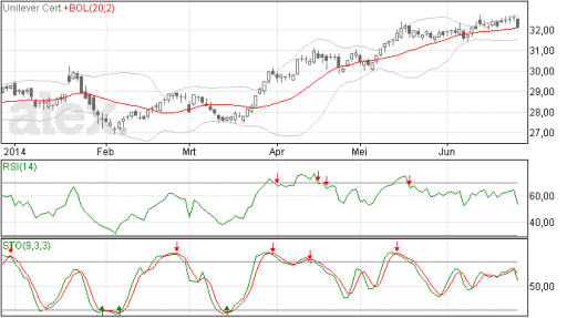 unilever26062014