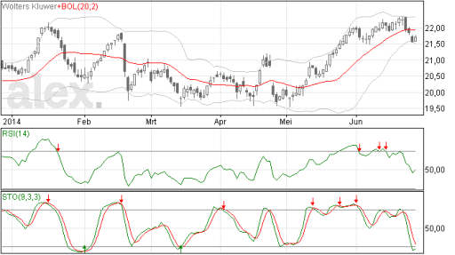 wolterskl27062014