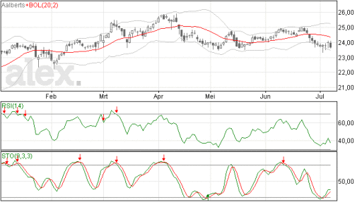 aalberts08072014