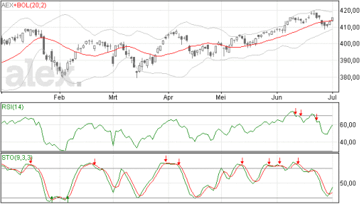 aex02072014