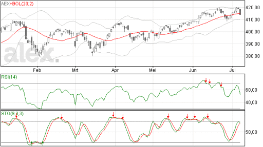 aex08072014