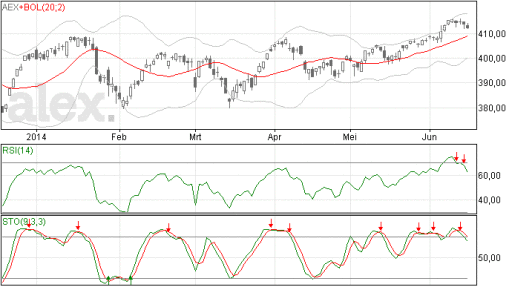 aex17062014