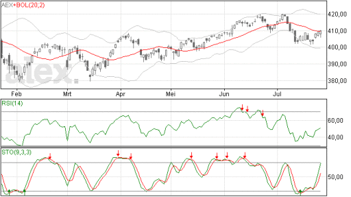 aex25072014