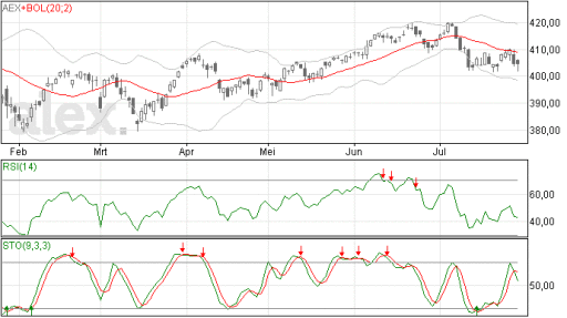 aex29072014