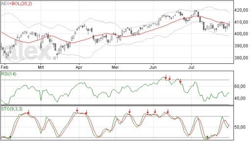aex31072014