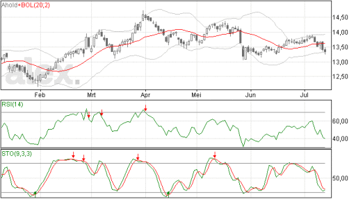 ahold14072014