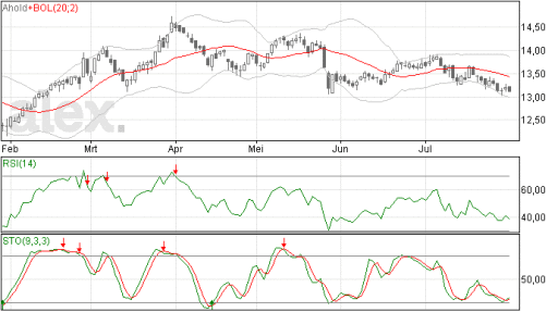ahold31072014