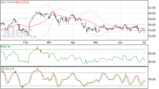 akzo03072014