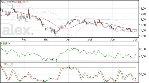 arcelormittal03072014