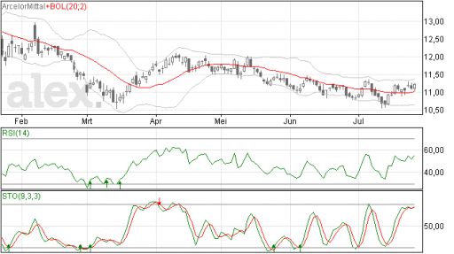 arcelormittal25072014