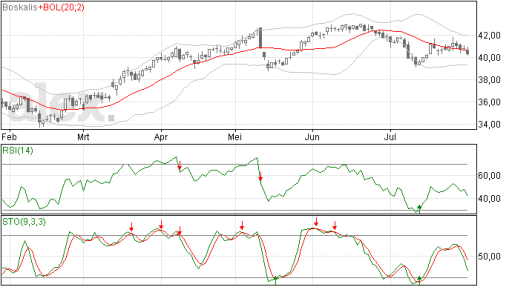boskalis31072014