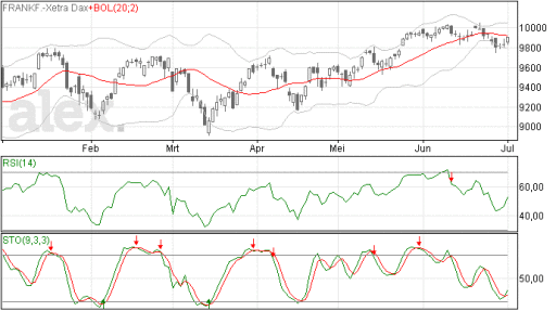 dax02072014
