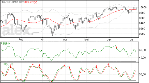 dax08072014