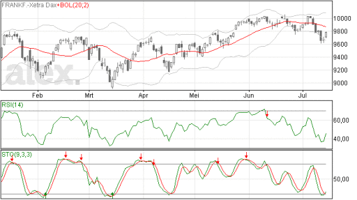 dax15072014