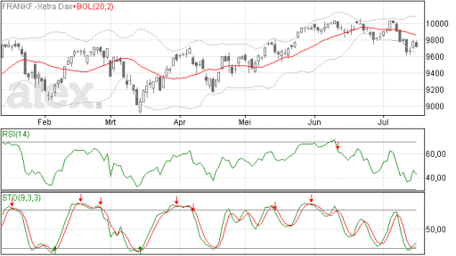 dax17072014