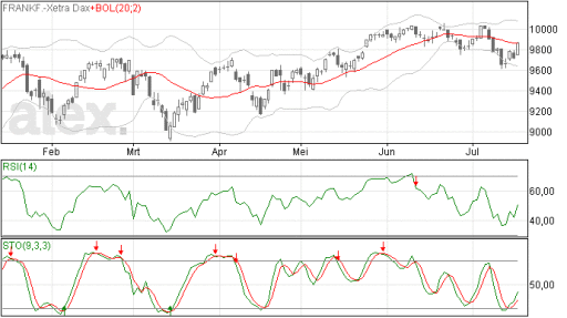 dax17072014