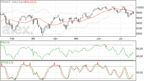 dax18072014