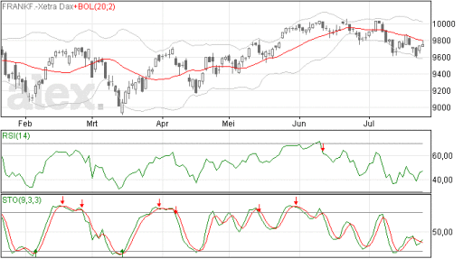 dax24072014