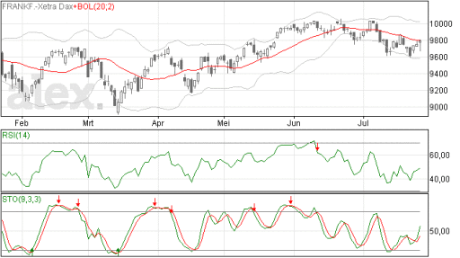 dax25072014