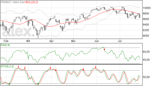 dax28072014