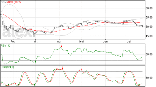 dsm18072014