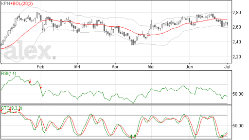 kpn02072014