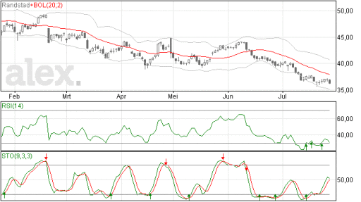 randstad28072014