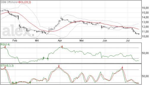 sbm17072014