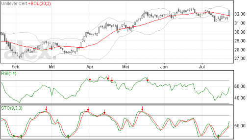 unilever23072014