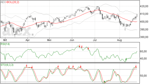aex26082014