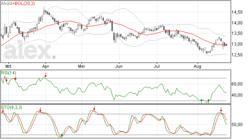 ahold26082014