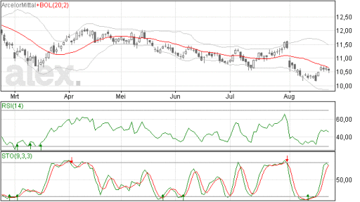 arcelormittal25082014