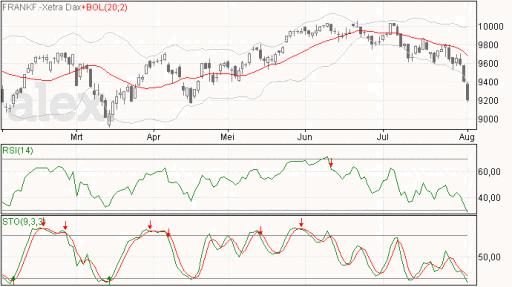 dax04082014