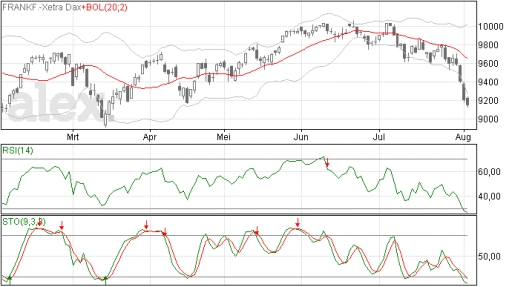 dax05082014