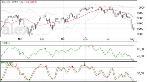 dax06082014