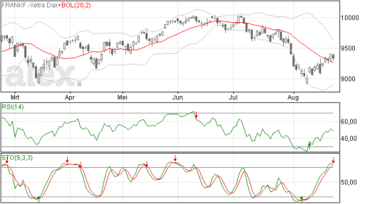 dax25082014