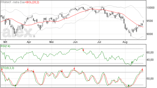 dax26082014