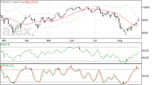 dax27082014