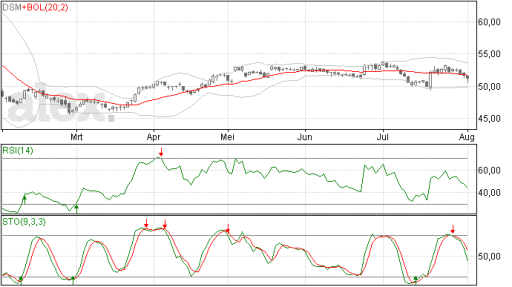 dsm04082014