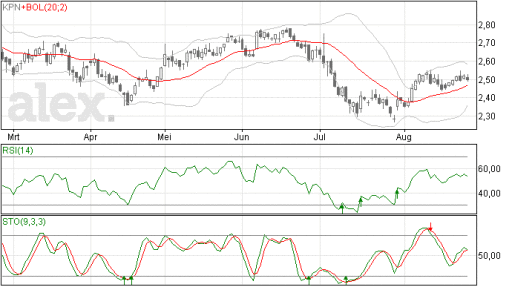 kpn27082014