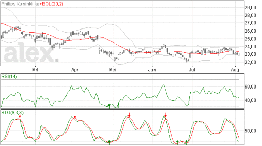 philips06082014