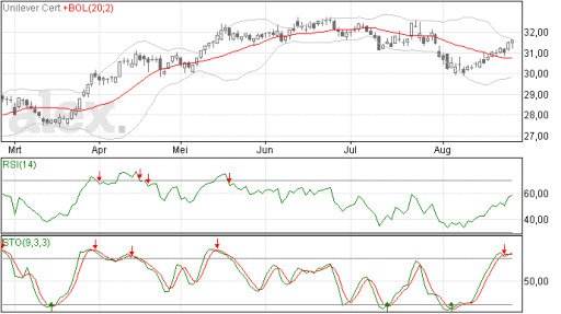 unilever27082014